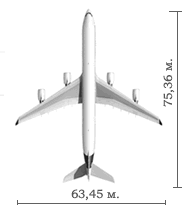 A340-600 Размах крыльев и общая длина