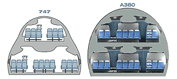 Airbus A380 Boeing 747 сравнение салонов эконом класс