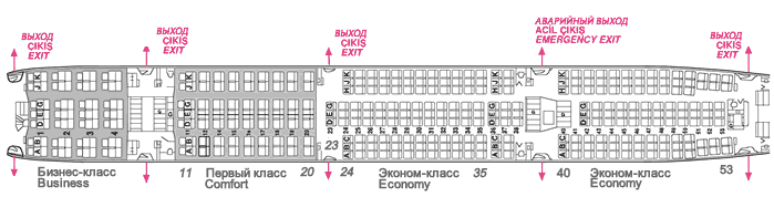 Схема салона и лучшие места в самолете Boeing 777-200 авиакомпании Nordwind